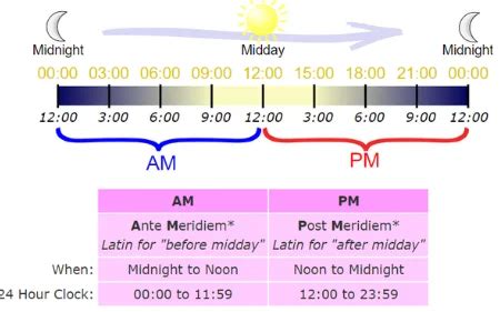 is 11 59pm midnight or noon.
